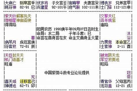 偏房命格|巨日格为什么是偏房 巨日格格局介绍